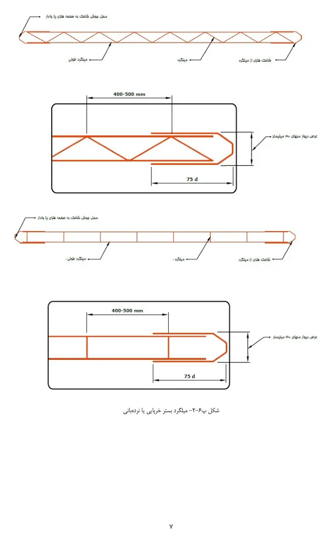 میلگرد بستر و بست فلزی؛ انتخاب بر اساس نوع ملات